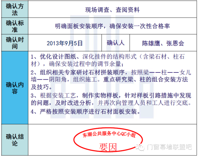 围而不建：占道逾期3年还没动工 建而不快：封闭7年公示牌层层